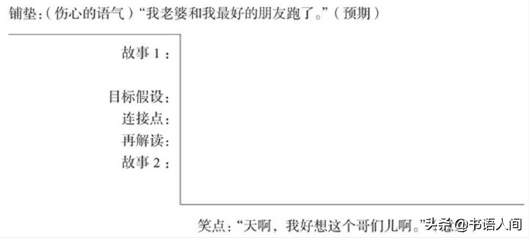 格雷格迪安教学视频,格雷格迪安脱口秀