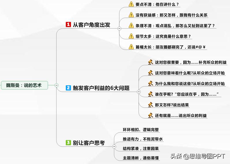 销售做笔记的方法,做销售的得失心得