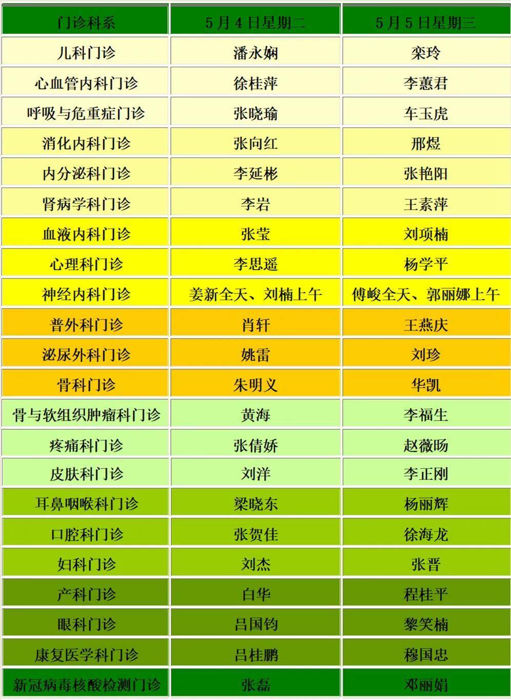 沈阳医大急诊最新消息,沈阳医院门诊最新通知