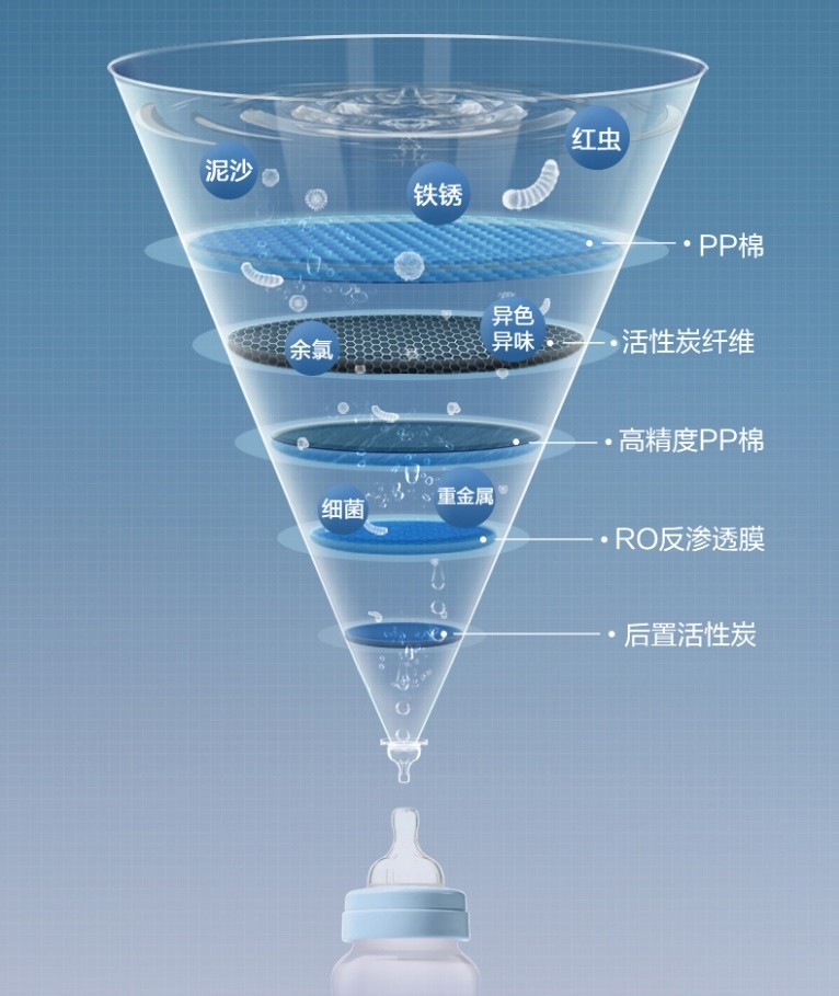 净水系统为健康饮用水护航,用科技创新为健康护航