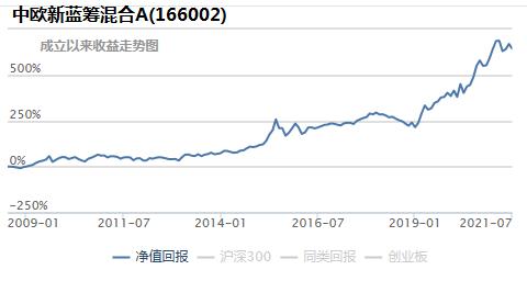 今日基金大跌是加仓的机会吗,降准100个基点最新消息