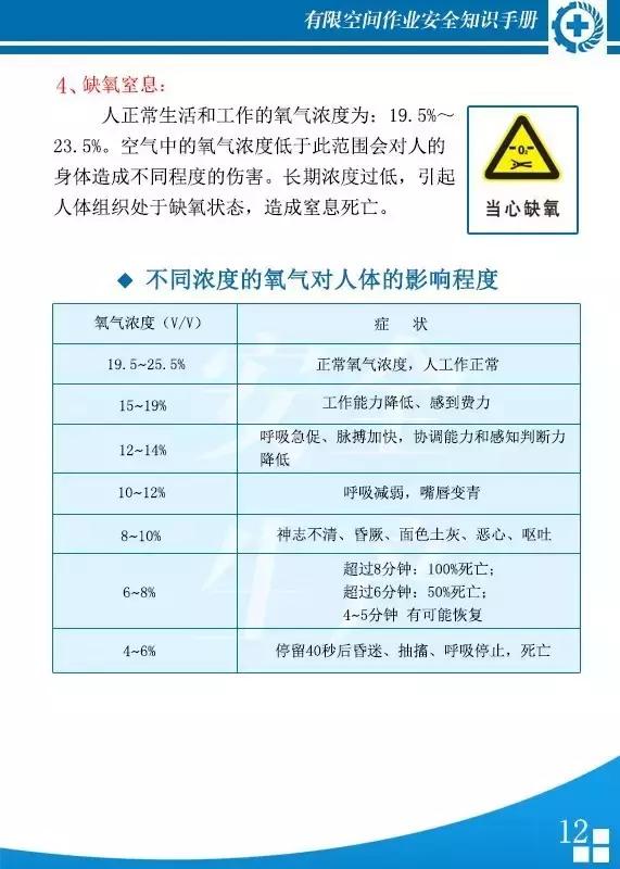 有限空间作业安全知识,有限空间安全知识手册