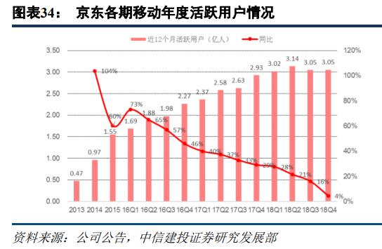 苏宁易购和京东哪家更大,苏宁易购分析