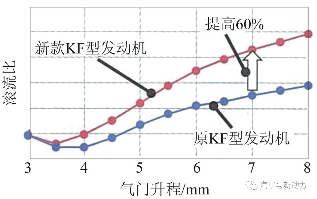 大发k3vet发动机参数,大发kf发动机正时图