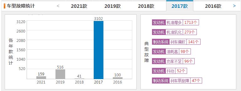 揭秘日系车省油真相,日系车优缺点分析