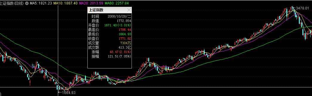 股票投资趋势和交易技巧,股市投资宝典的预测