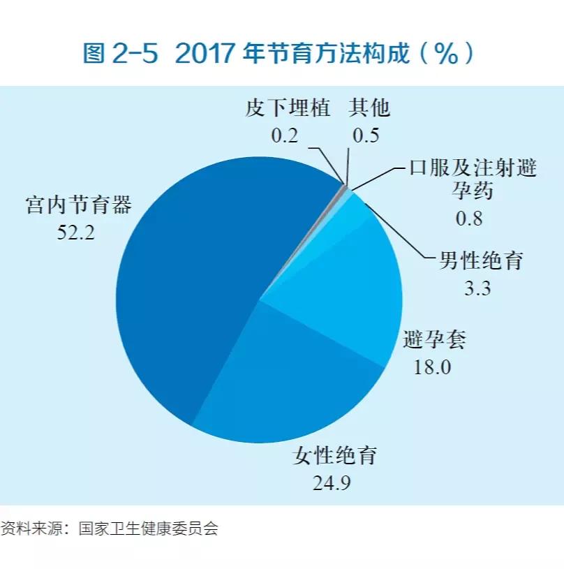 遗忘在妈妈身体里的节育环,妈妈身体里的节育环