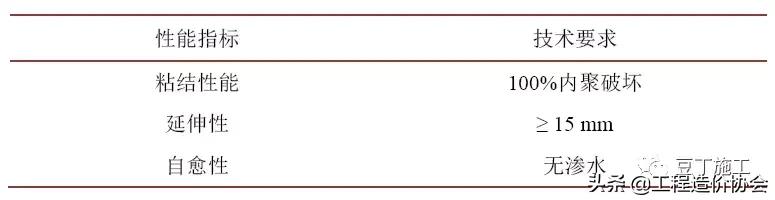 沉降缝渗漏补漏,地下沉降缝怎么施工