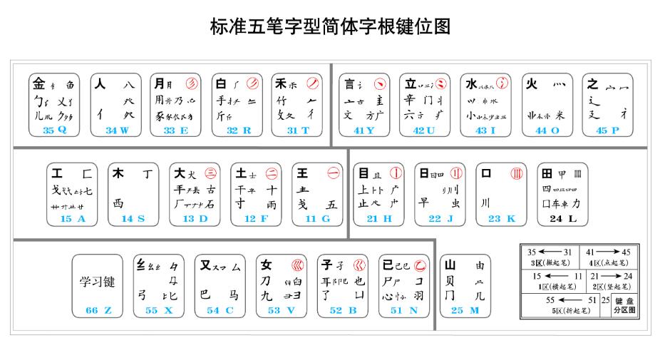 五笔字型为何越来越少用,五笔字型为何被淘汰