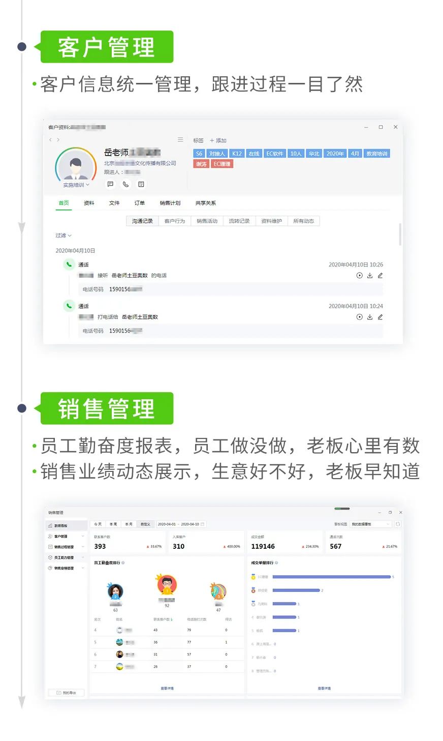 EC|防疫常态化，汇聚各路商机，智能化提升销售效率