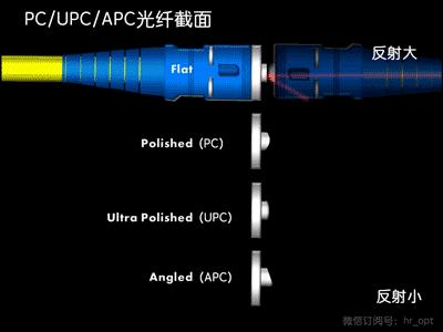 光缆光纤熔接基础知识,光纤传输100个基础知识