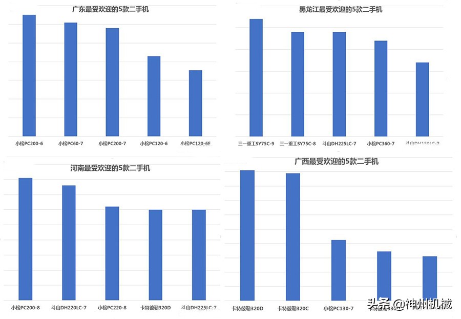 什么挖掘机价格最高又好用,哪个牌子挖掘机最好开最实惠