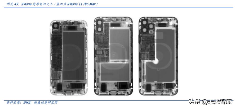 德赛电池最高能涨多少电量,德赛电池续航怎么样