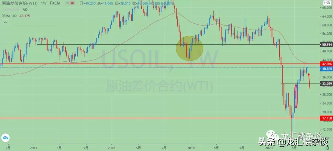 市场行情复盘及明天应对策略,市场回暖股票操作策略