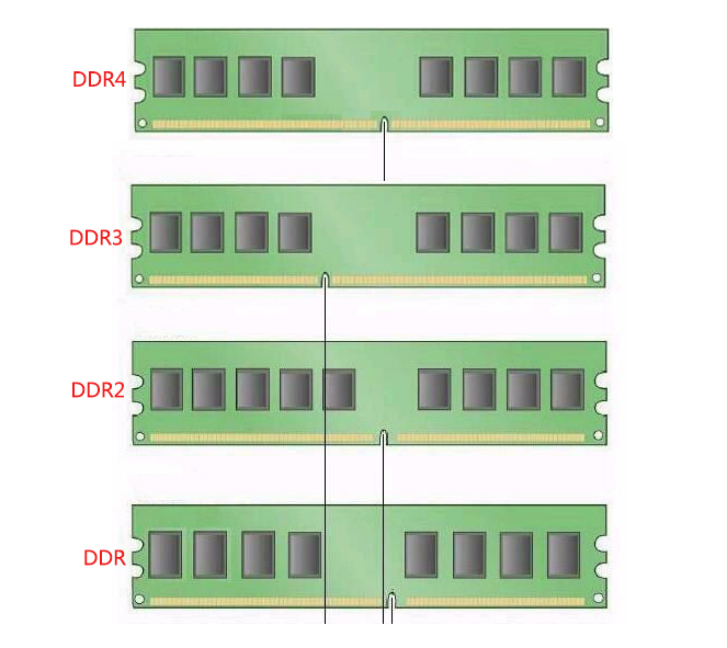 电脑主板接口大全图解,电脑主板sata1234接口怎么接