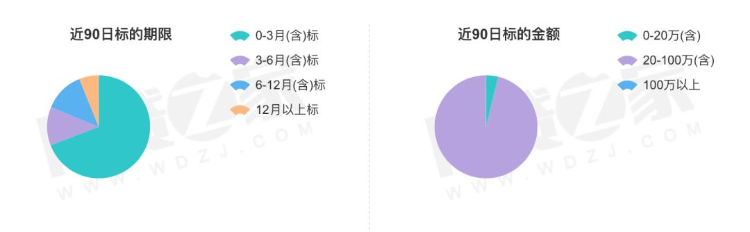 网利宝公司,网利宝收益怎么样