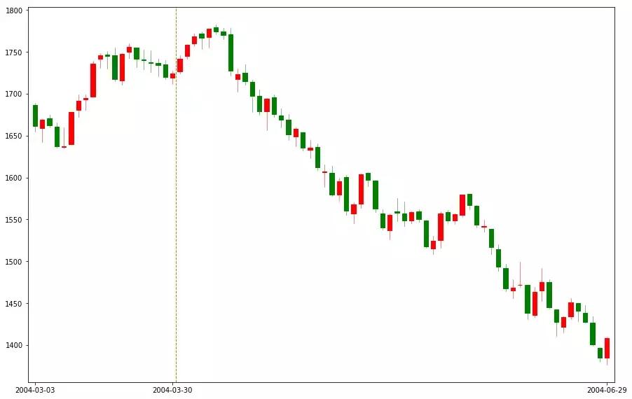 从k线走势判断主力意图,从历史中总结规律