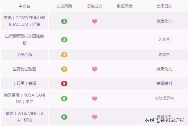 卸妆水卸妆膏卸妆油怎么选择,卸妆乳卸妆水卸妆膏怎么选择