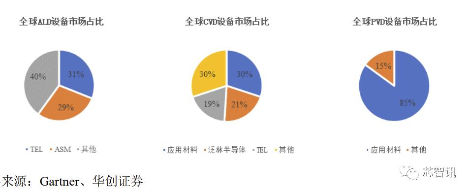 国家大基金定增中微公司,国家大基金持股中微公司
