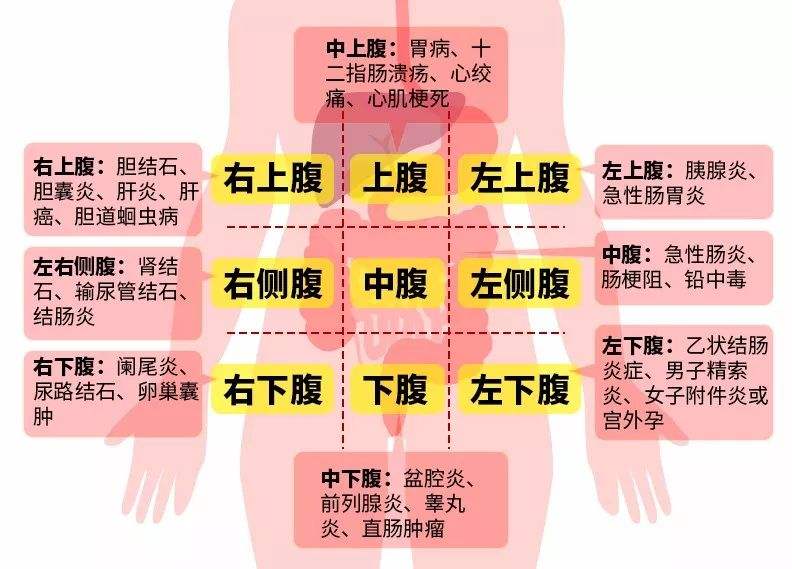 疫情期间胃痛如何买药,疫情期间胃痛呕吐怎么办
