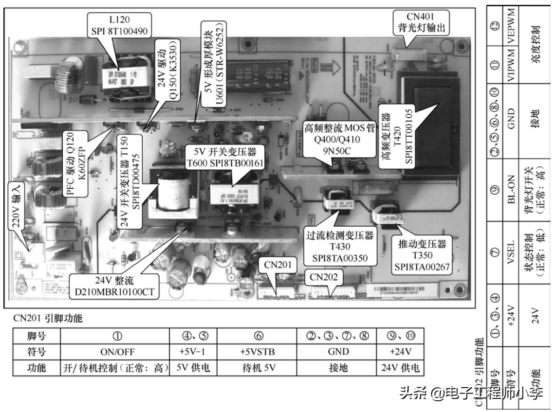 快速判断液晶电视故障,创维液晶电视黑屏故障维修