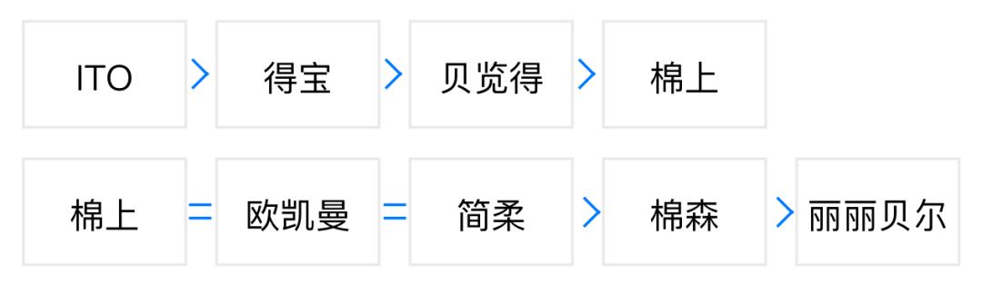 螨虫清除测评,螨虫测评