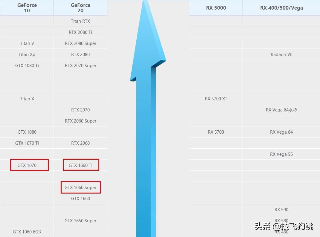 用了3年的1070还可以买吗,两年前购买的产品12315会处理吗