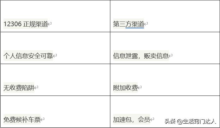 火车票抢票在哪里最容易抢到 (火车票抢票技巧最新)