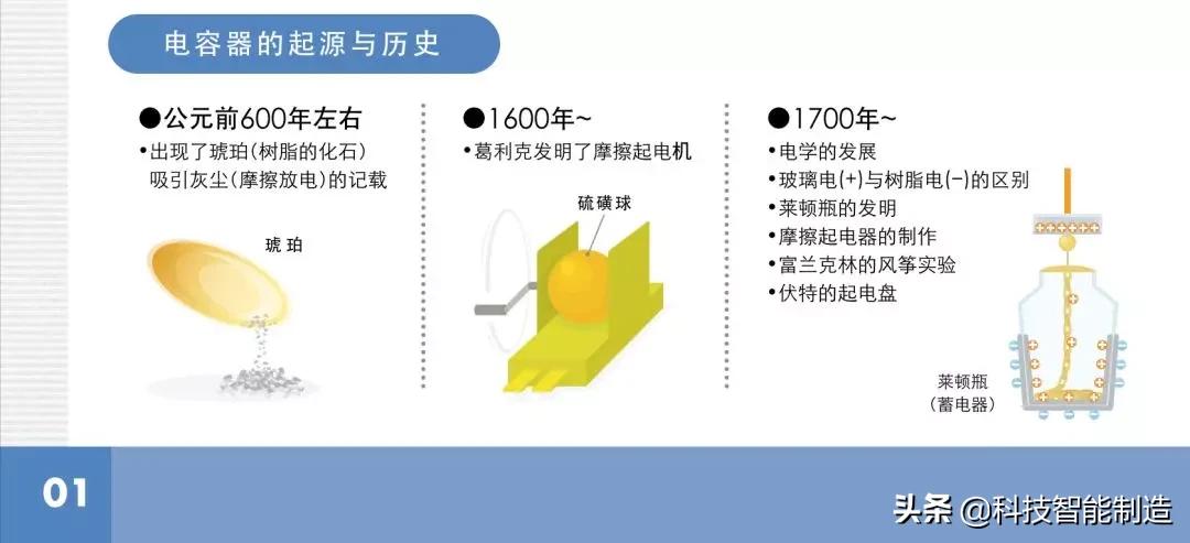 电容器三大基本特性,电容器的基本概念