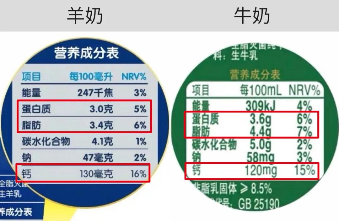 这50条智商税千万别交,这些智商税你千万别交