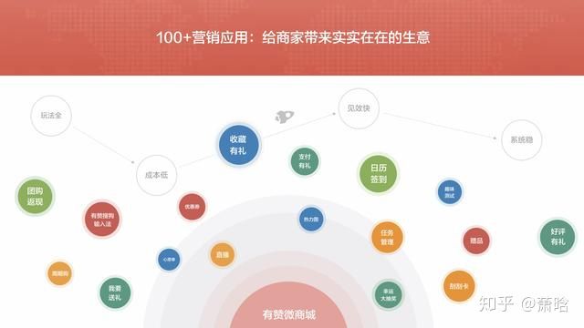 爱逛直播流量从哪里来,如何开通爱逛直播