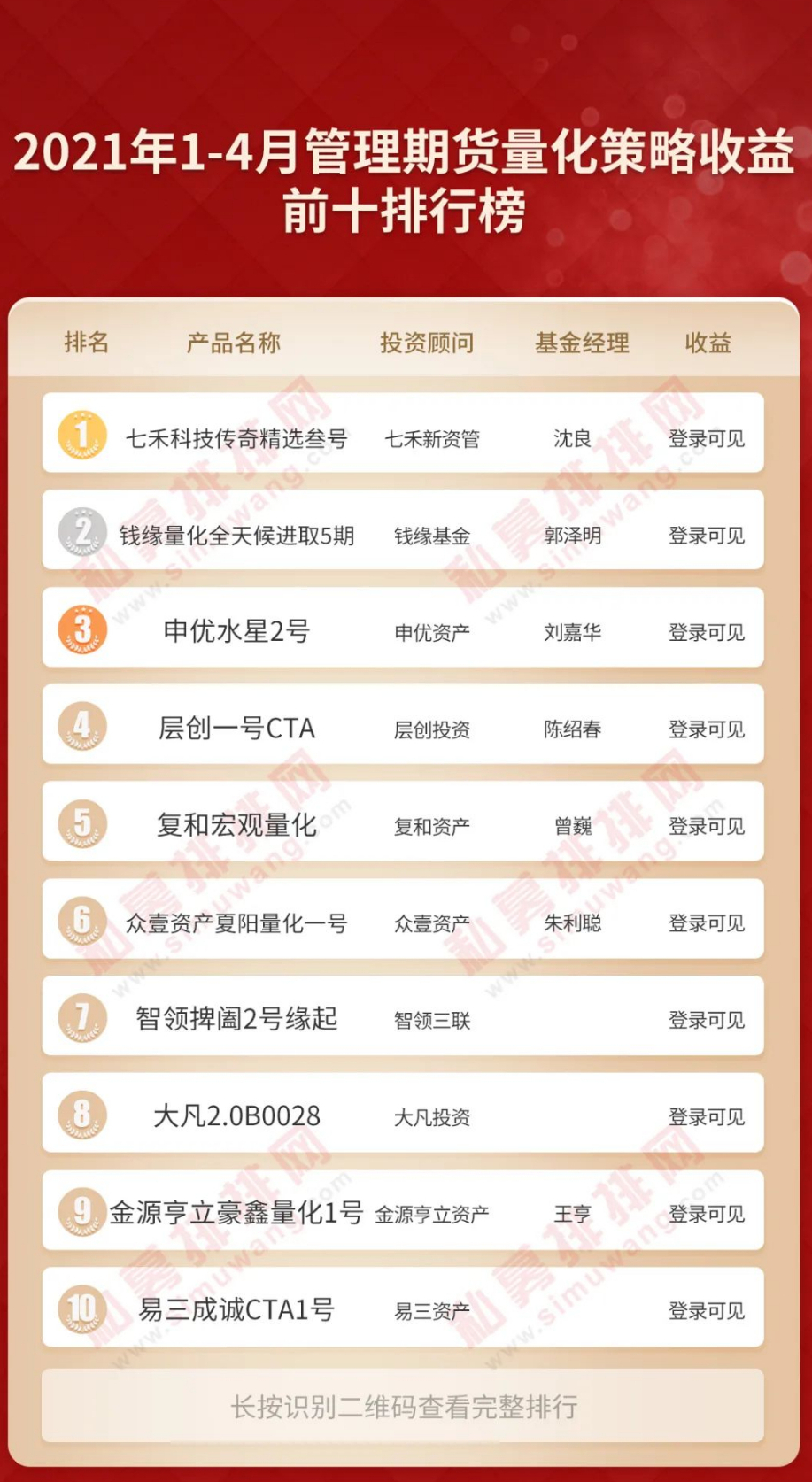 绠＄悊鏈熻揣绛栫暐鍩洪噾etf涓氱哗澶у叏,鏅ㄦ槦绠＄悊鏈熻揣绛栫暐鍩洪噾涓氱哗澶у叏