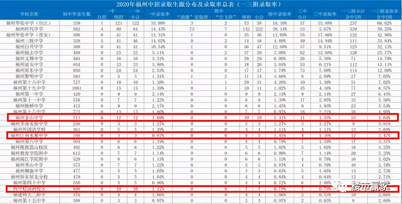 金山板块哪个楼盘值得买,金山买房板块