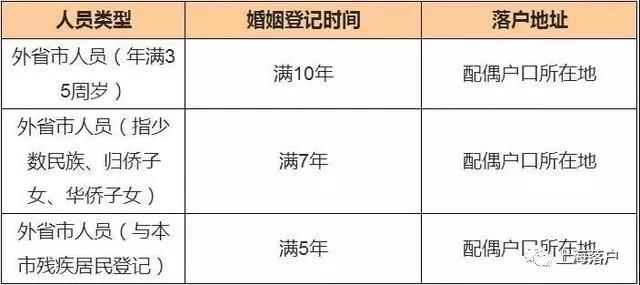 外地一方退休投靠落户上海的条件,投靠落户上海最新政策