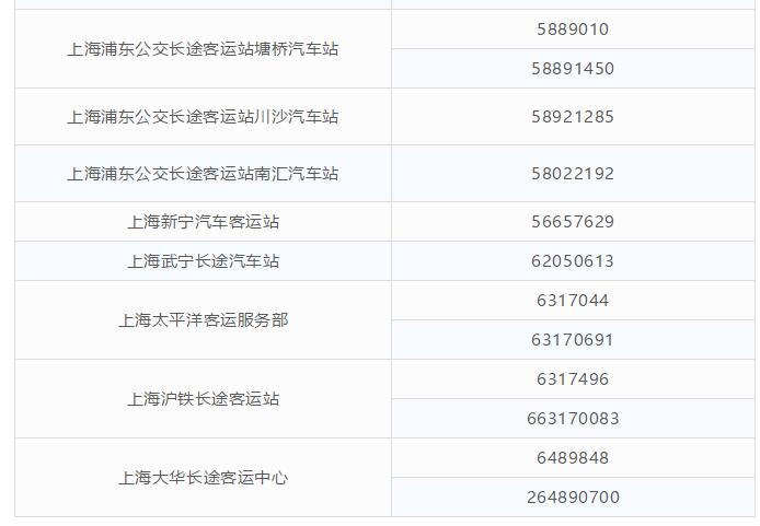 太牛了！超级实用的上海通讯录，看到的一定不要忘记保存