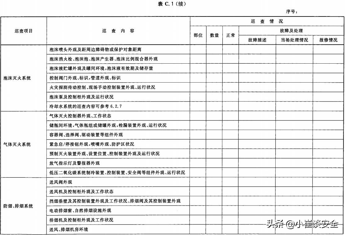 建筑防火设施的维护管理规范,建筑防火设施的维护管理最新版
