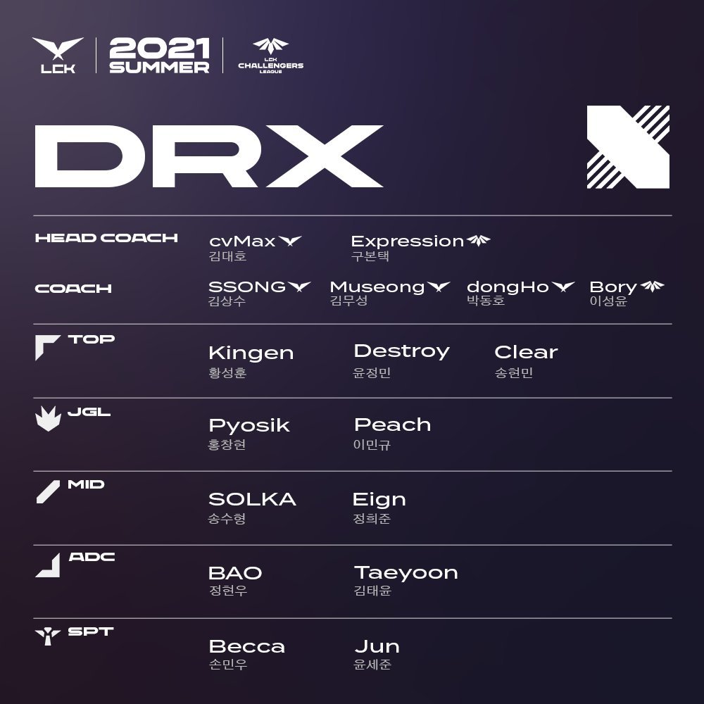 lck各队官宣名单,lckt1最新比赛faker小炮神走位