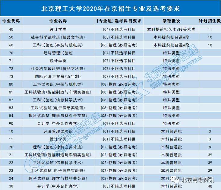 北航和北二外哪个好,北京理工和北航哪个大学好