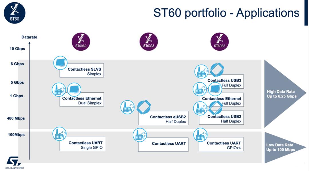 steam黑科技,st连接器