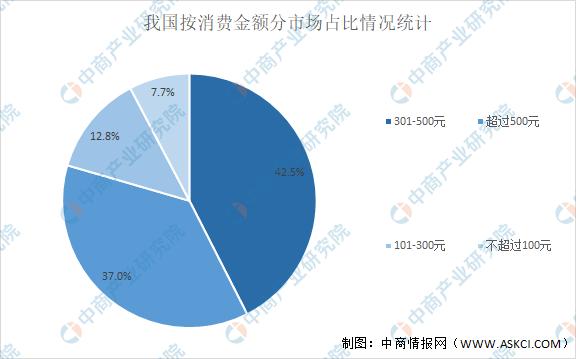 鲜花行业2024电商,我国鲜花产业发展趋势