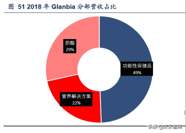 保健品市场调研关注什么,保健品行业分析