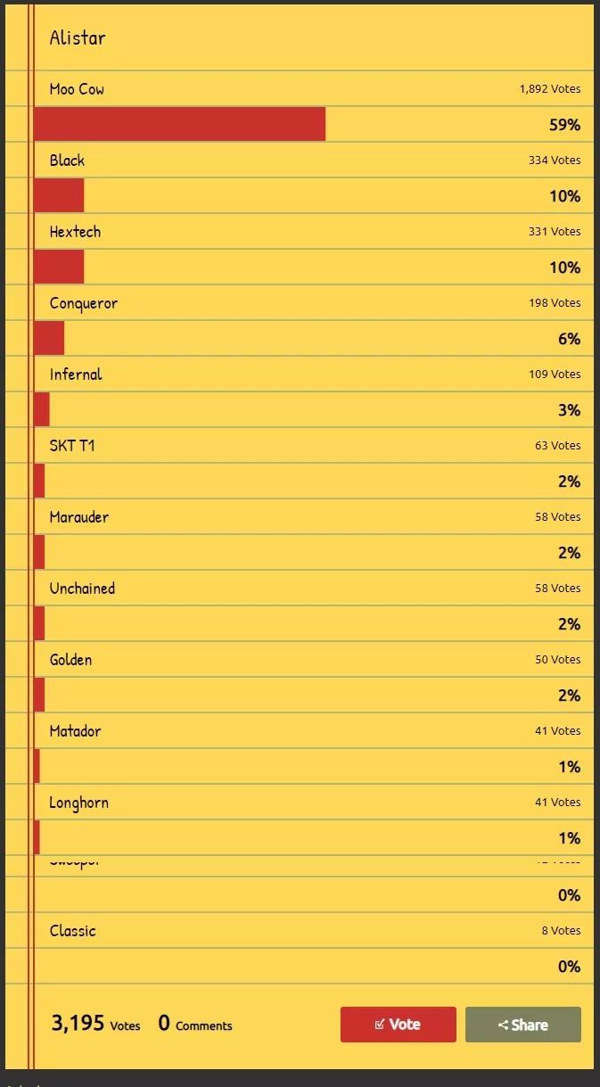 2023lol皮肤排行榜,盘点2020lol手感最好的皮肤