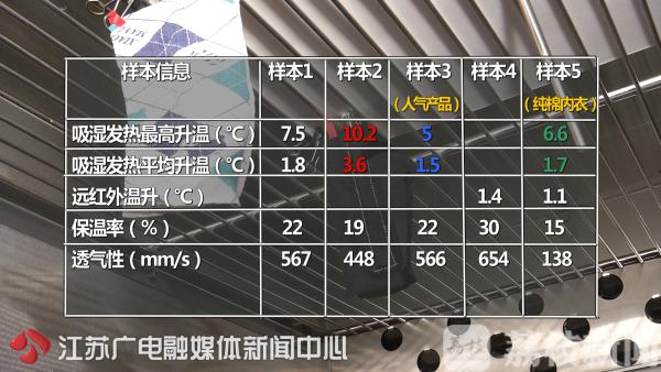 过冬神器内衣靠谱吗,发热神器内衣