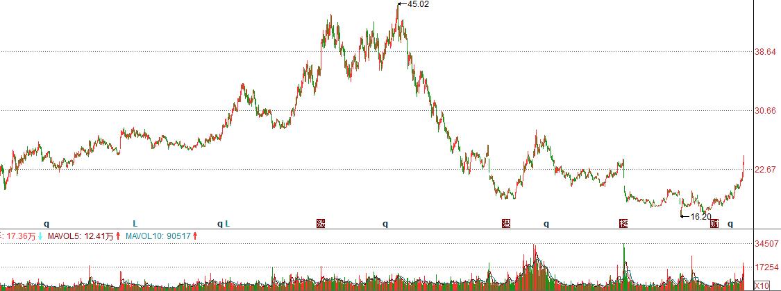 信立泰股价不振的原因,信立泰股票未来估值1000亿