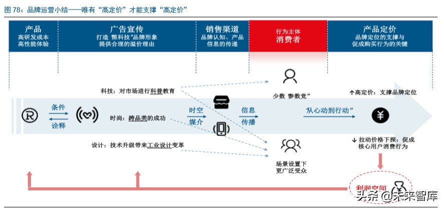 家电板块的龙头,家电业龙头