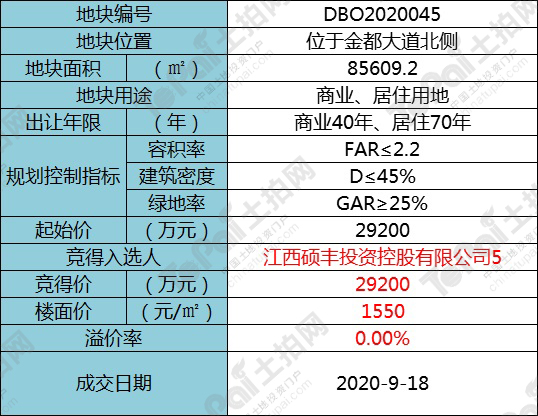 瑞金硕丰地产综合体规划图,硕丰地产瑞金项目