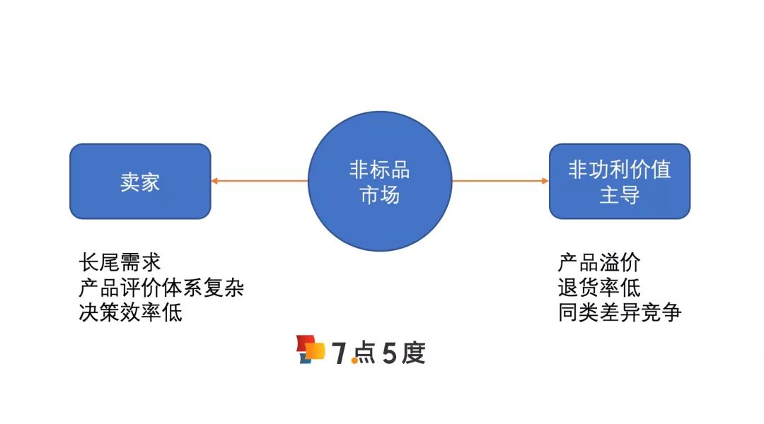 社交电商母婴,社交电商最重要的是什么