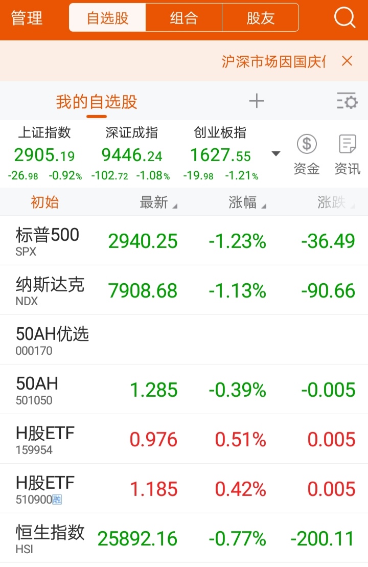 怎么投资国外指数基金,国外的指数基金有哪些