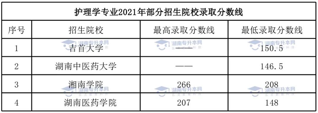 湖南司法警官学院专升本的专业,湖南专升本护理专业学费价目表