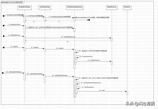 exoplayer,exoplayer兼容性